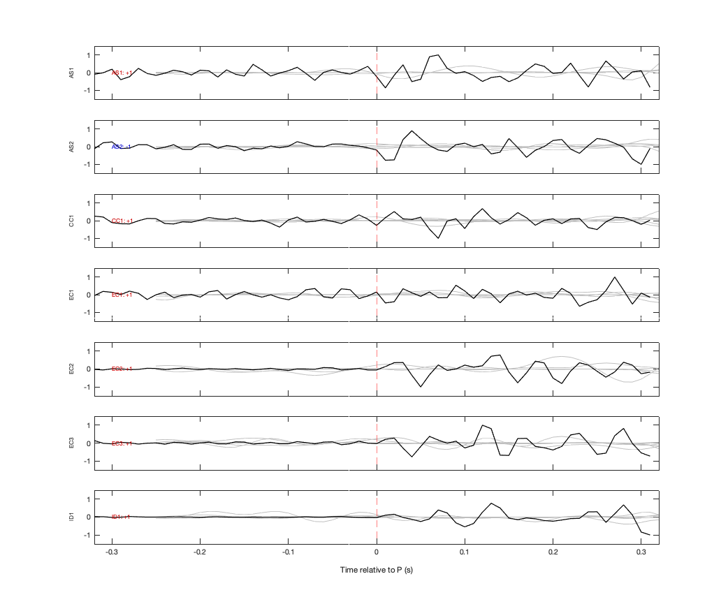 Waveforms