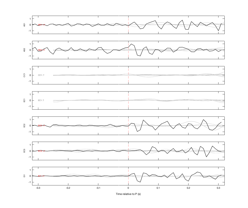 Waveforms