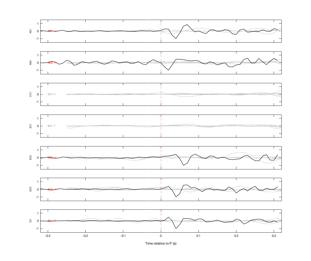 Waveforms
