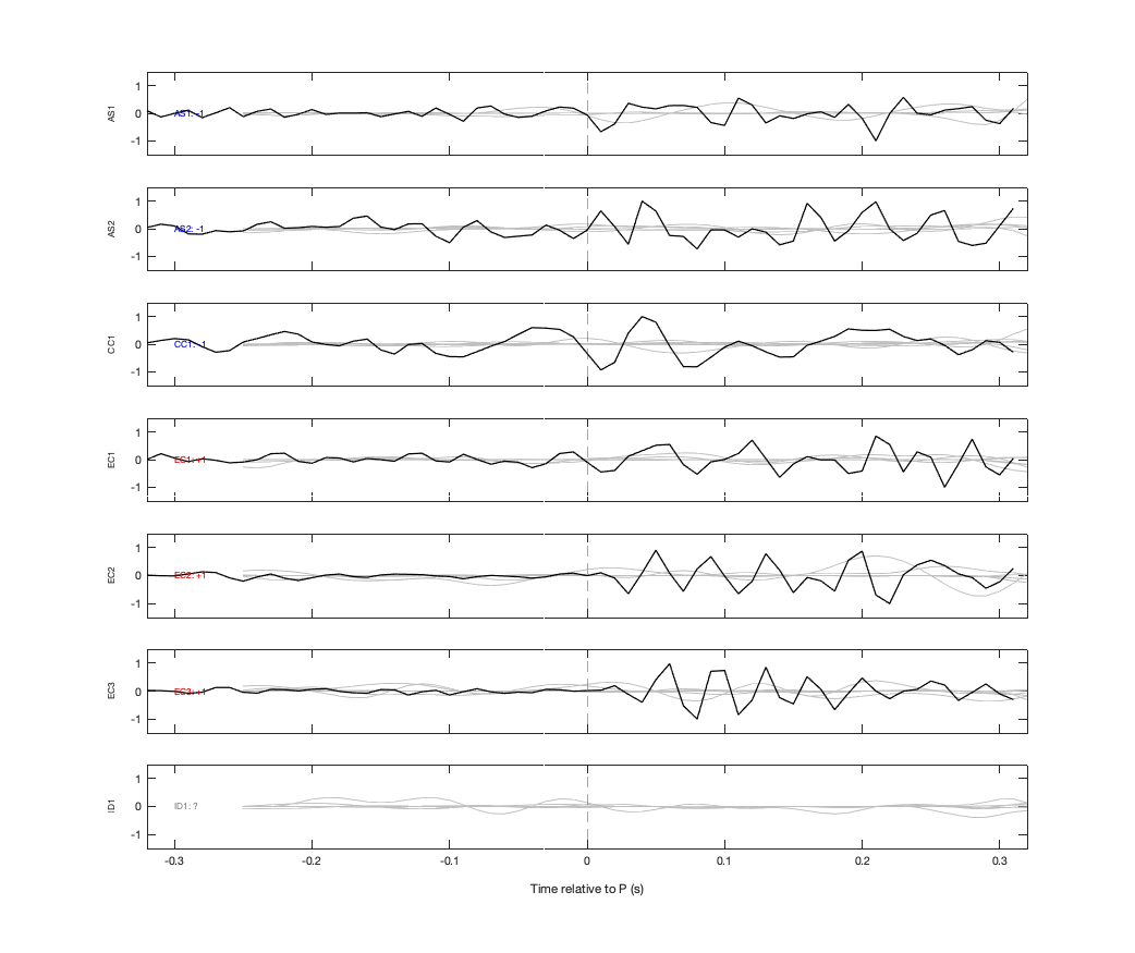 Waveforms