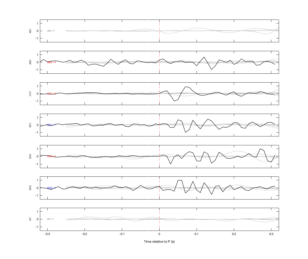 Waveforms
