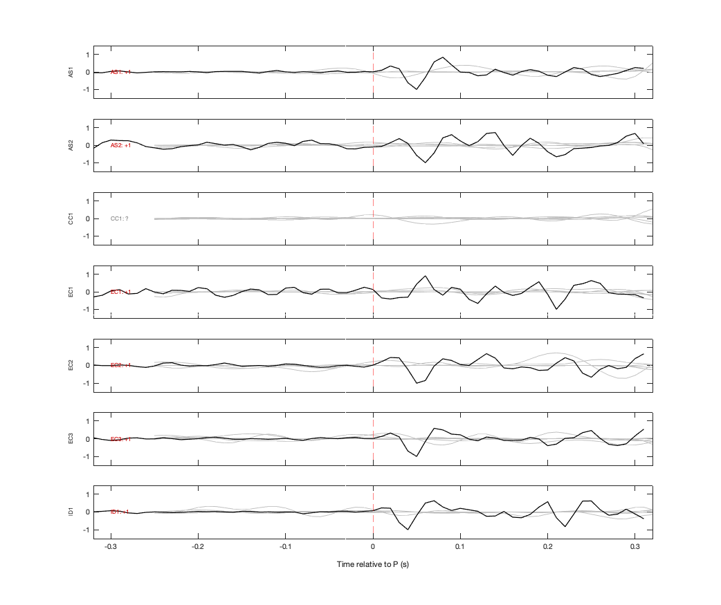 Waveforms
