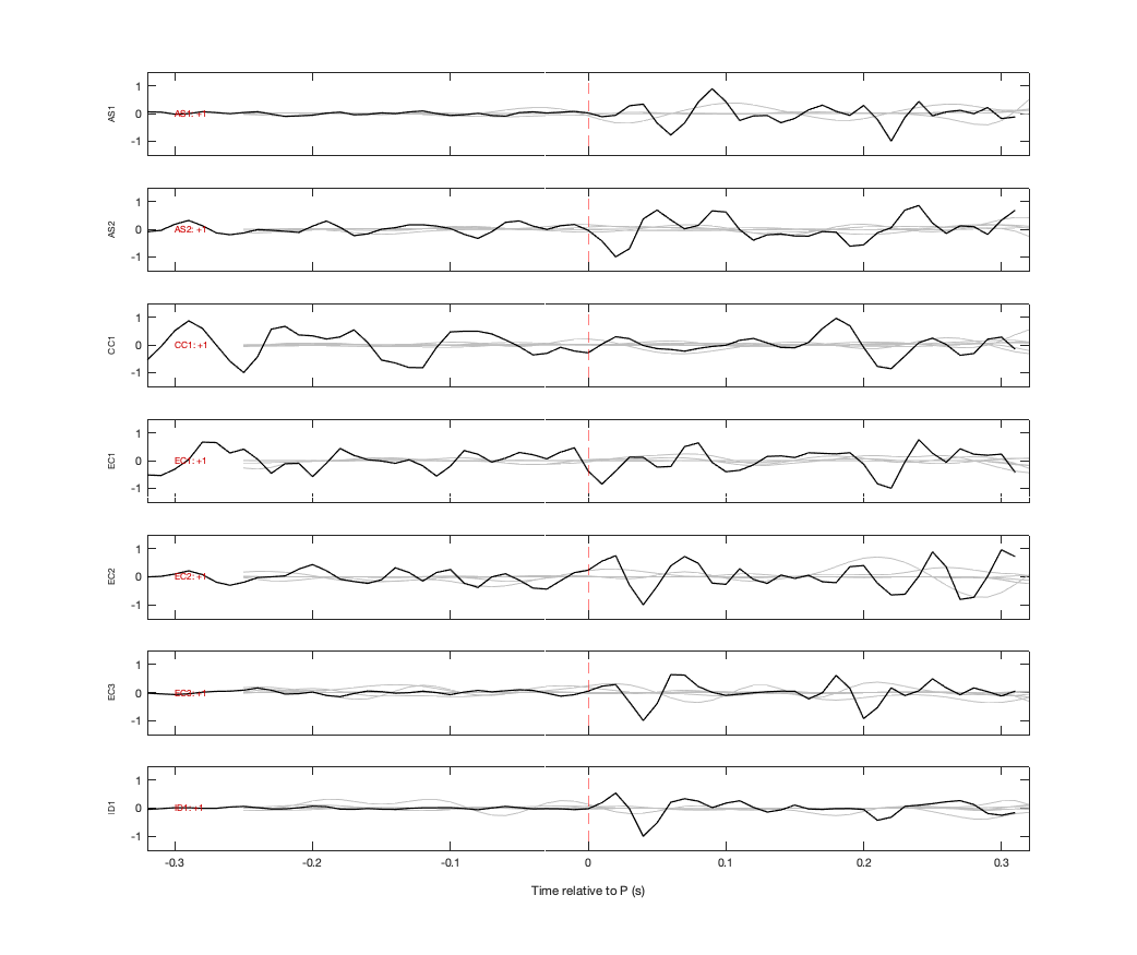 Waveforms