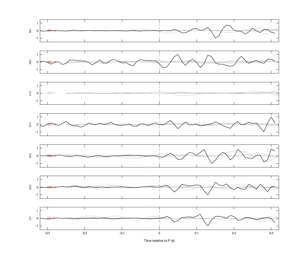 Waveforms