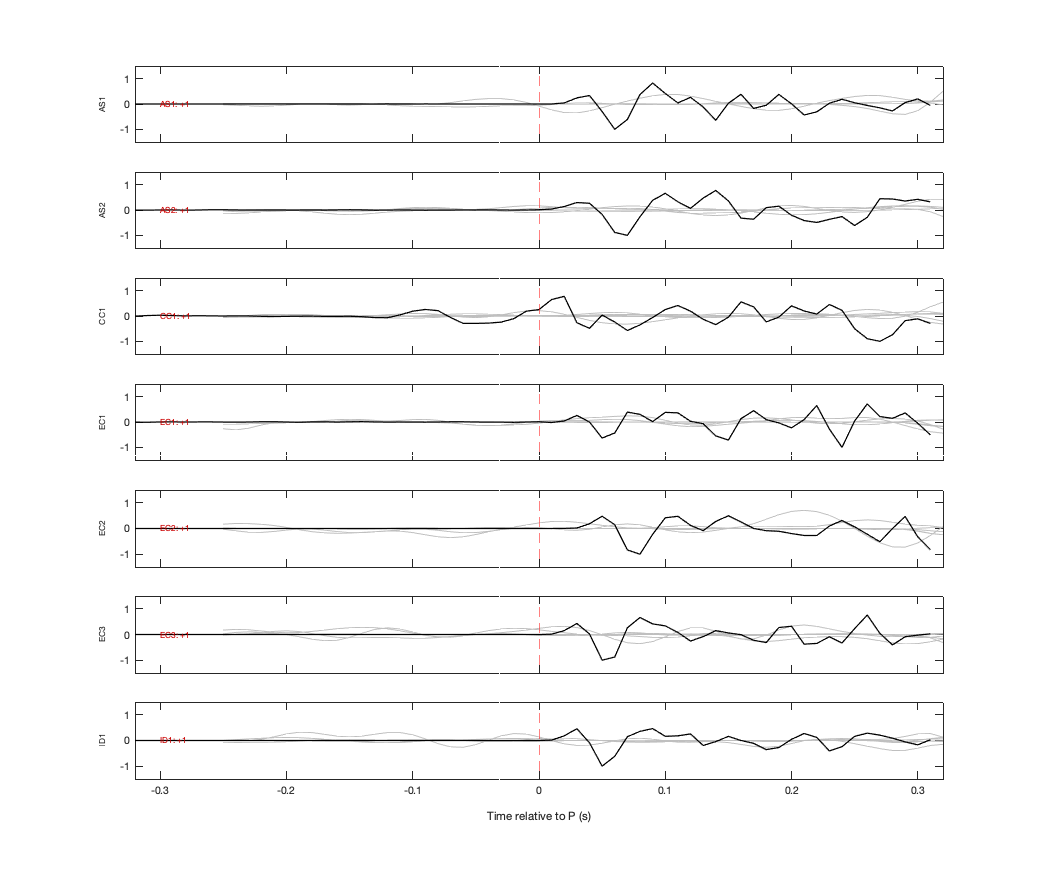 Waveforms