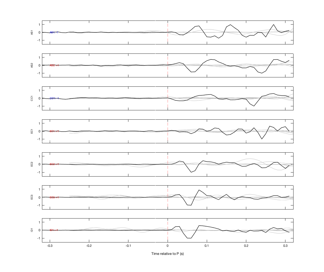 Waveforms