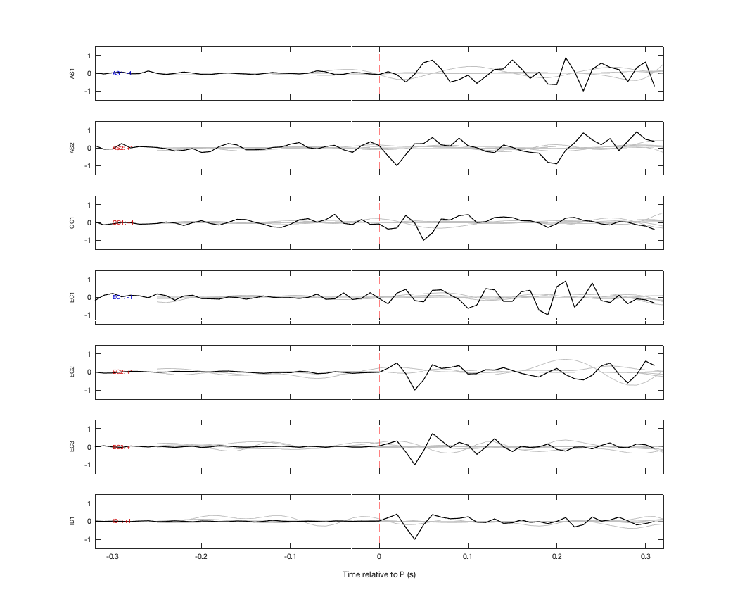 Waveforms