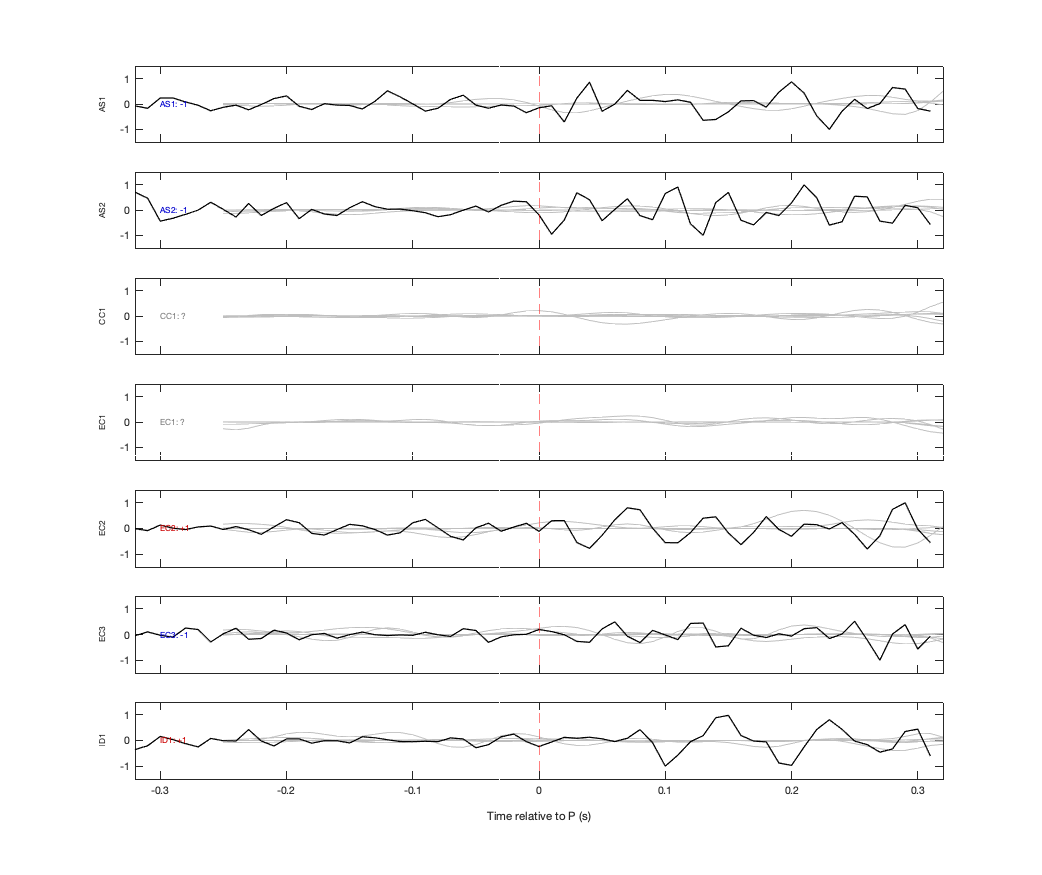 Waveforms