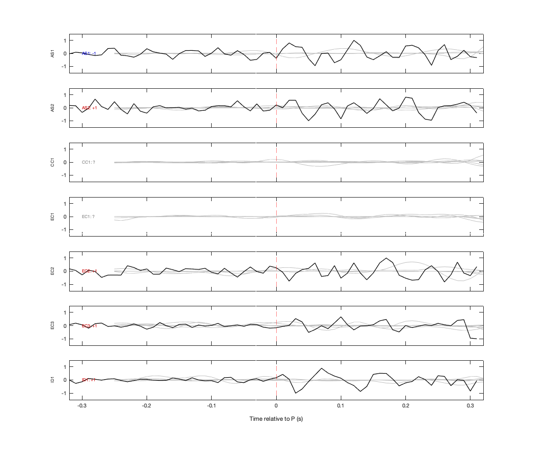 Waveforms