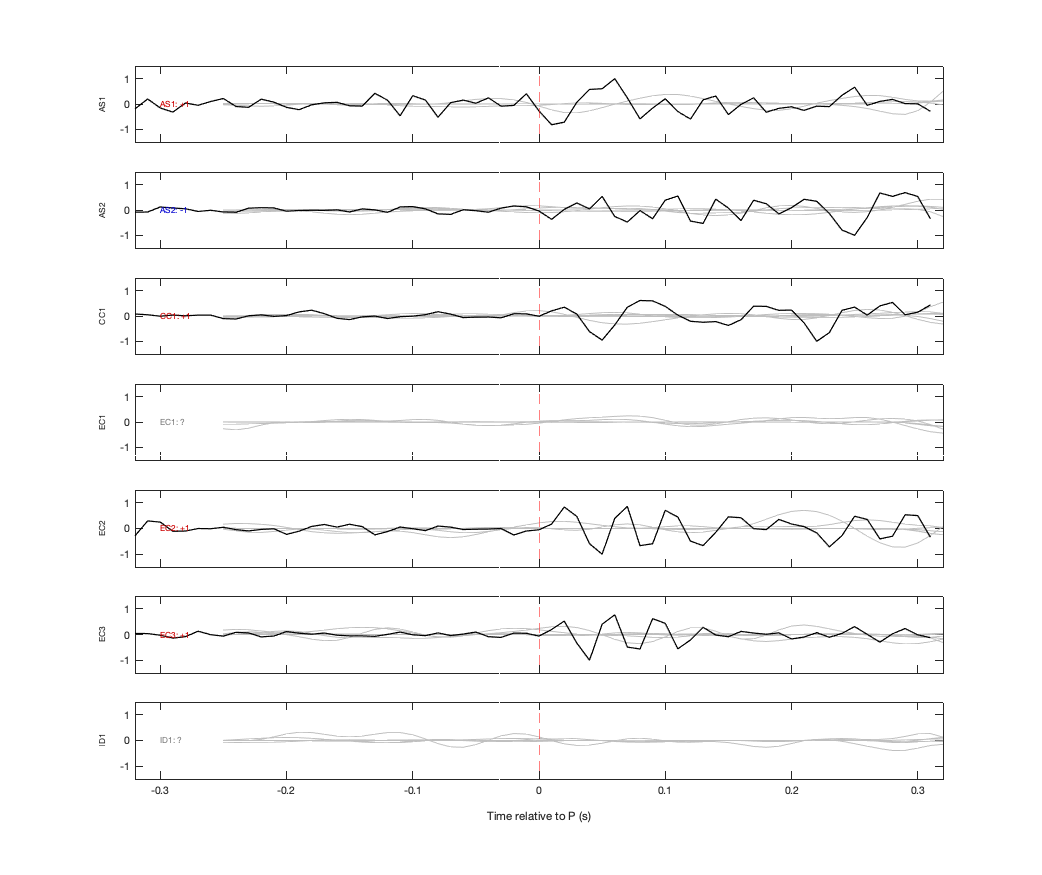 Waveforms