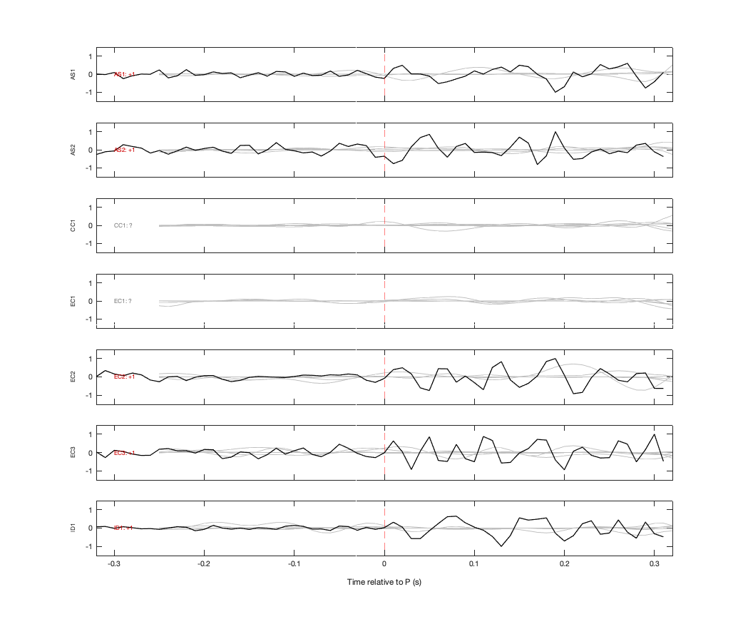 Waveforms