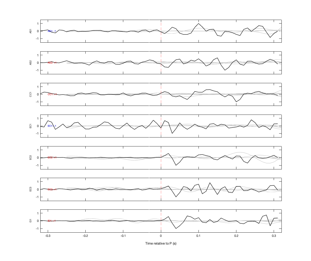 Waveforms