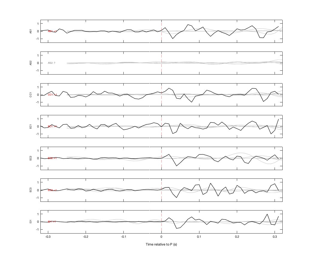 Waveforms