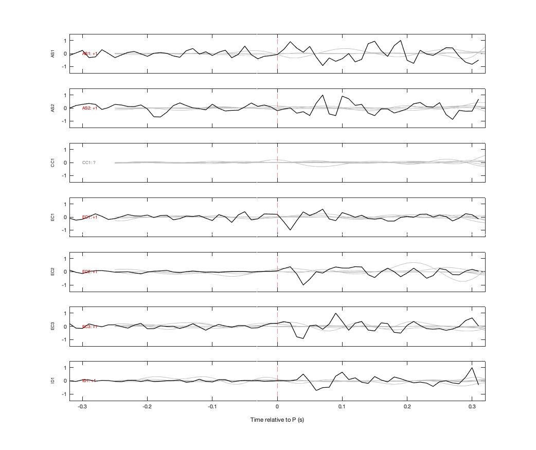 Waveforms