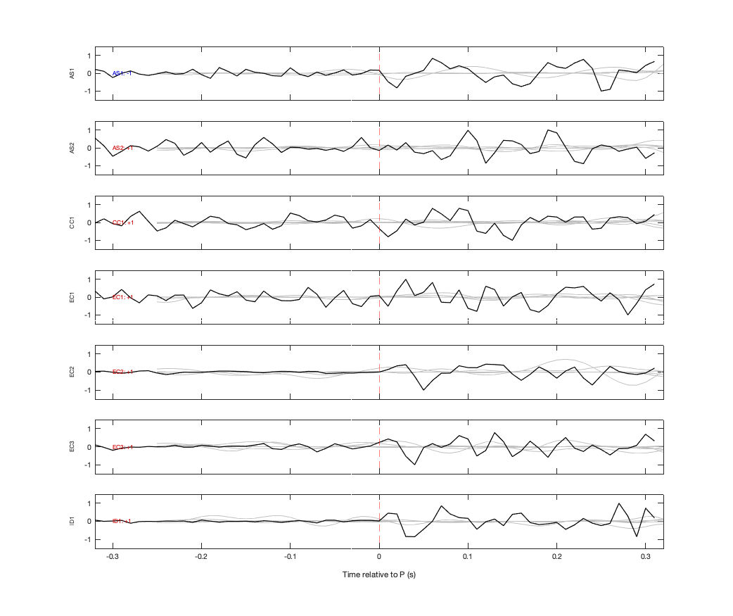 Waveforms