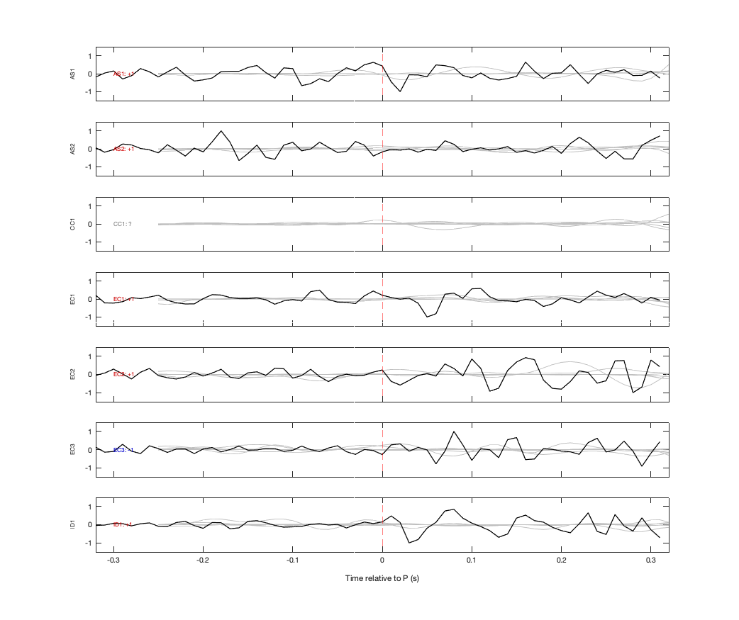 Waveforms