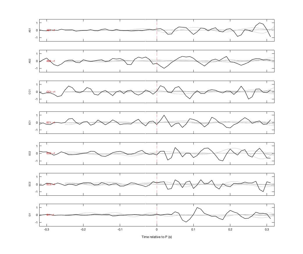 Waveforms