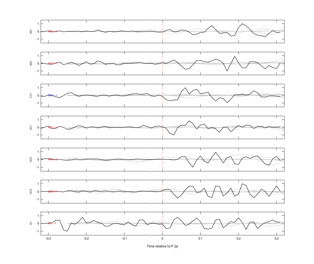 Waveforms