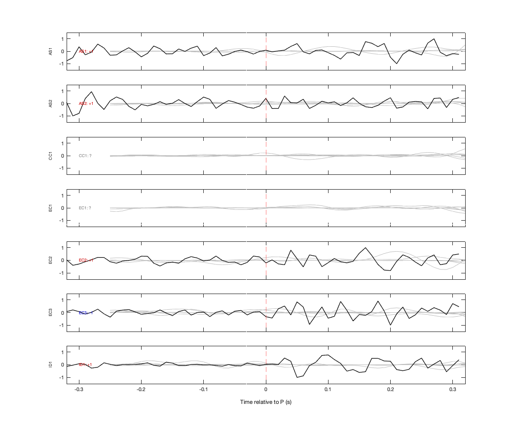 Waveforms