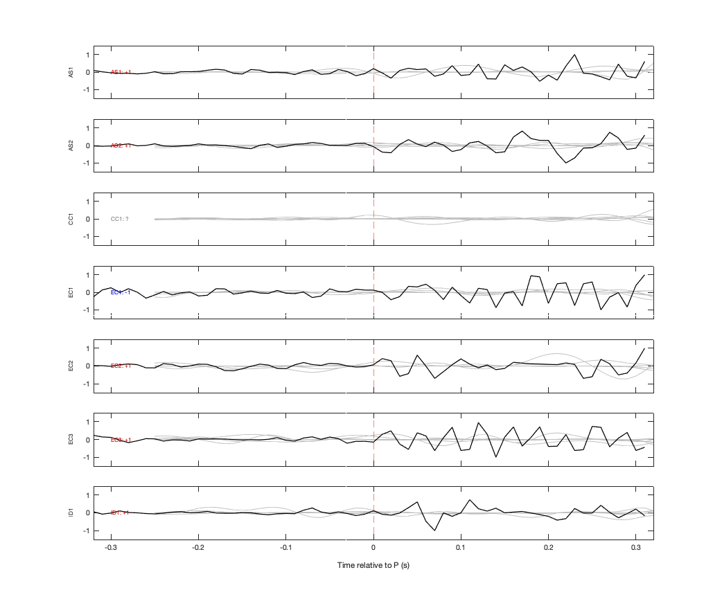 Waveforms