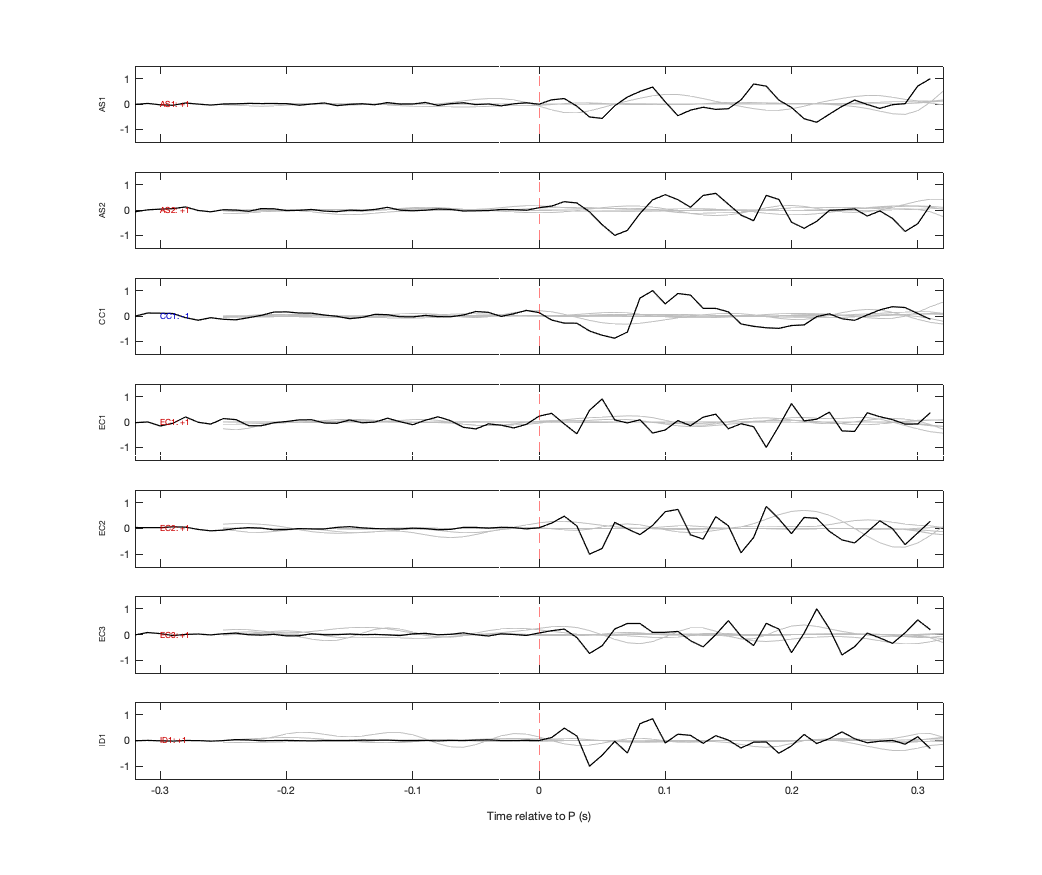 Waveforms