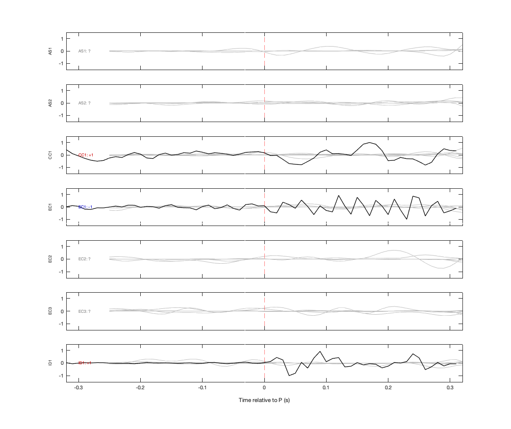 Waveforms