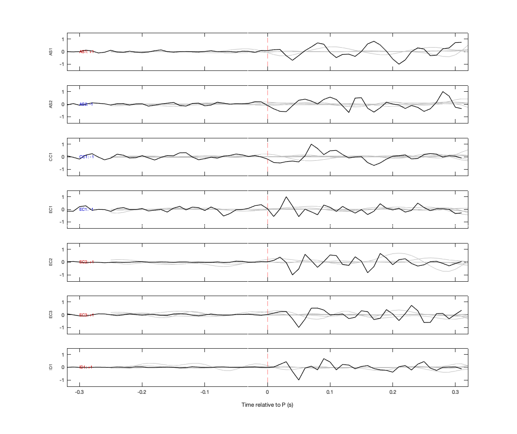 Waveforms