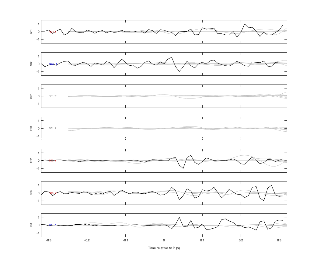 Waveforms