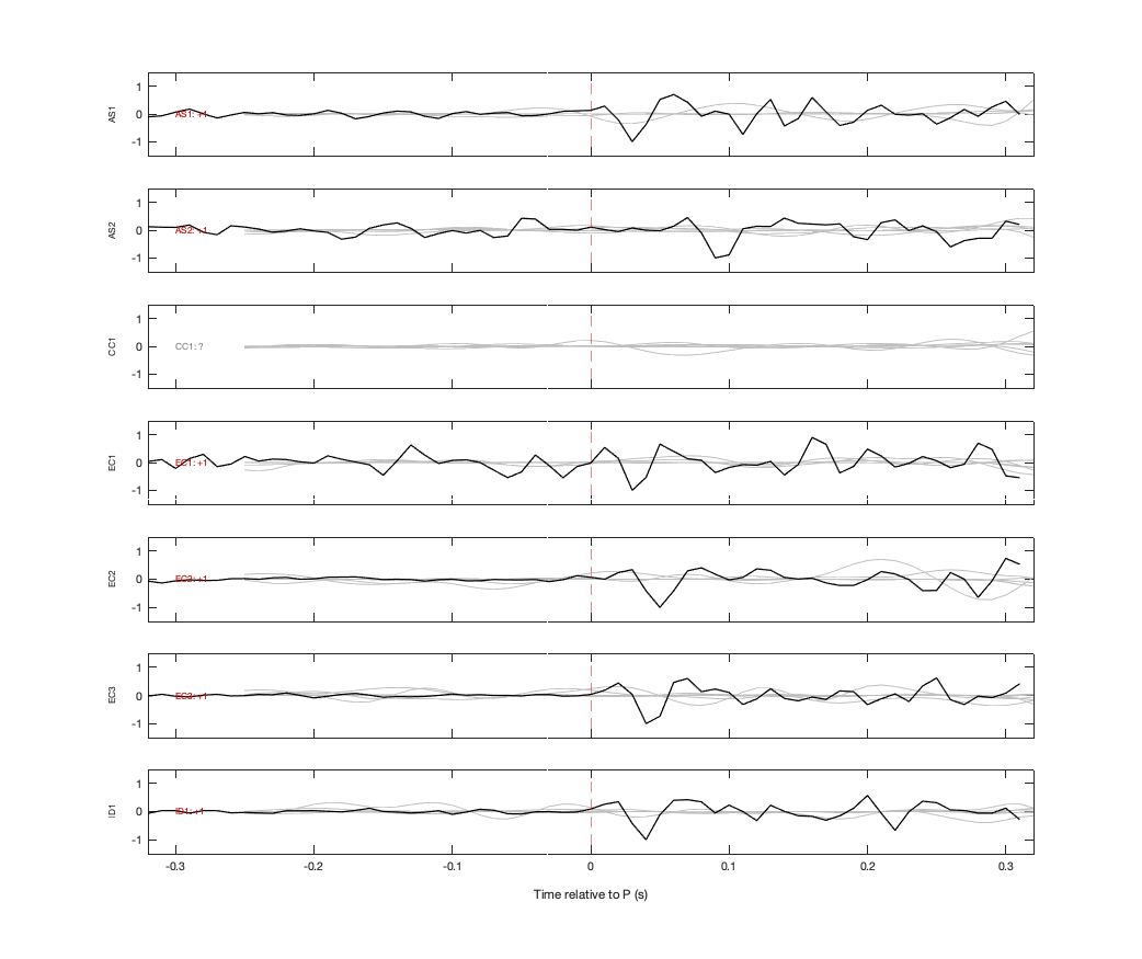 Waveforms