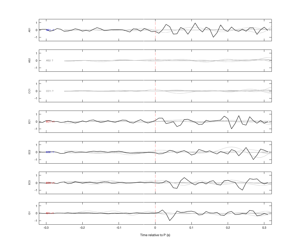 Waveforms