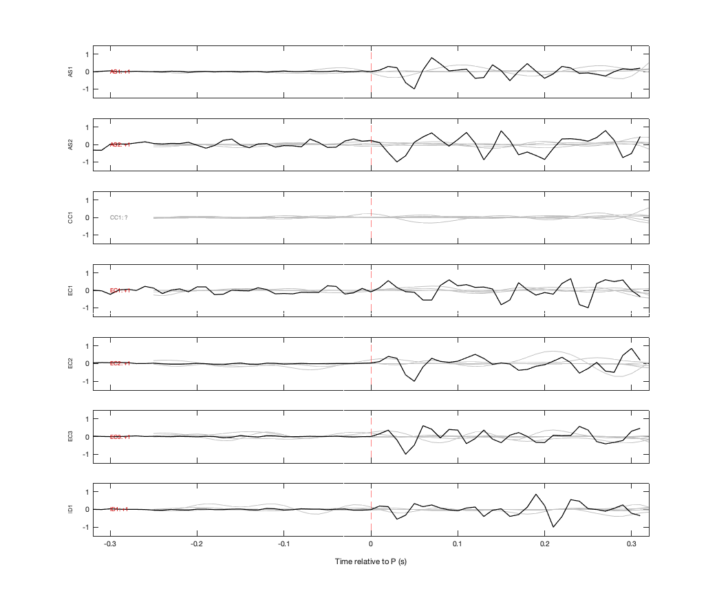 Waveforms