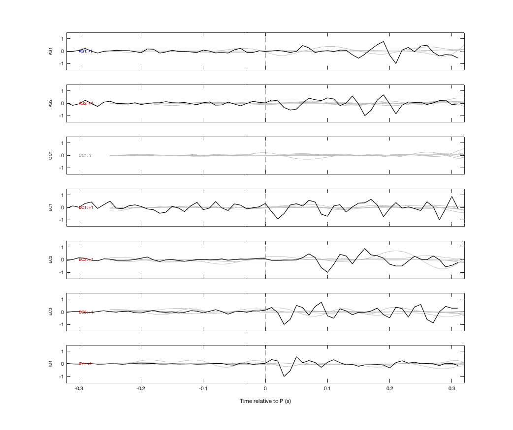 Waveforms