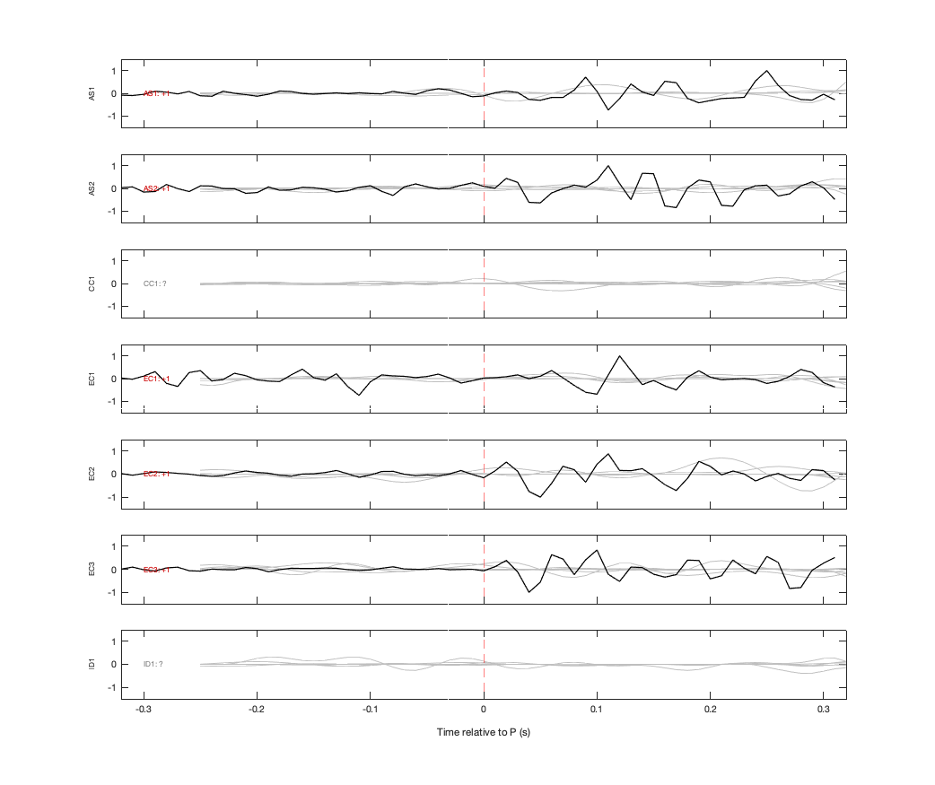 Waveforms