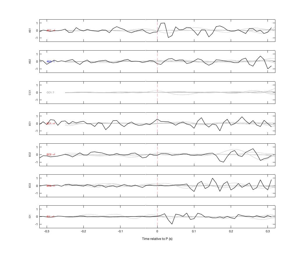 Waveforms