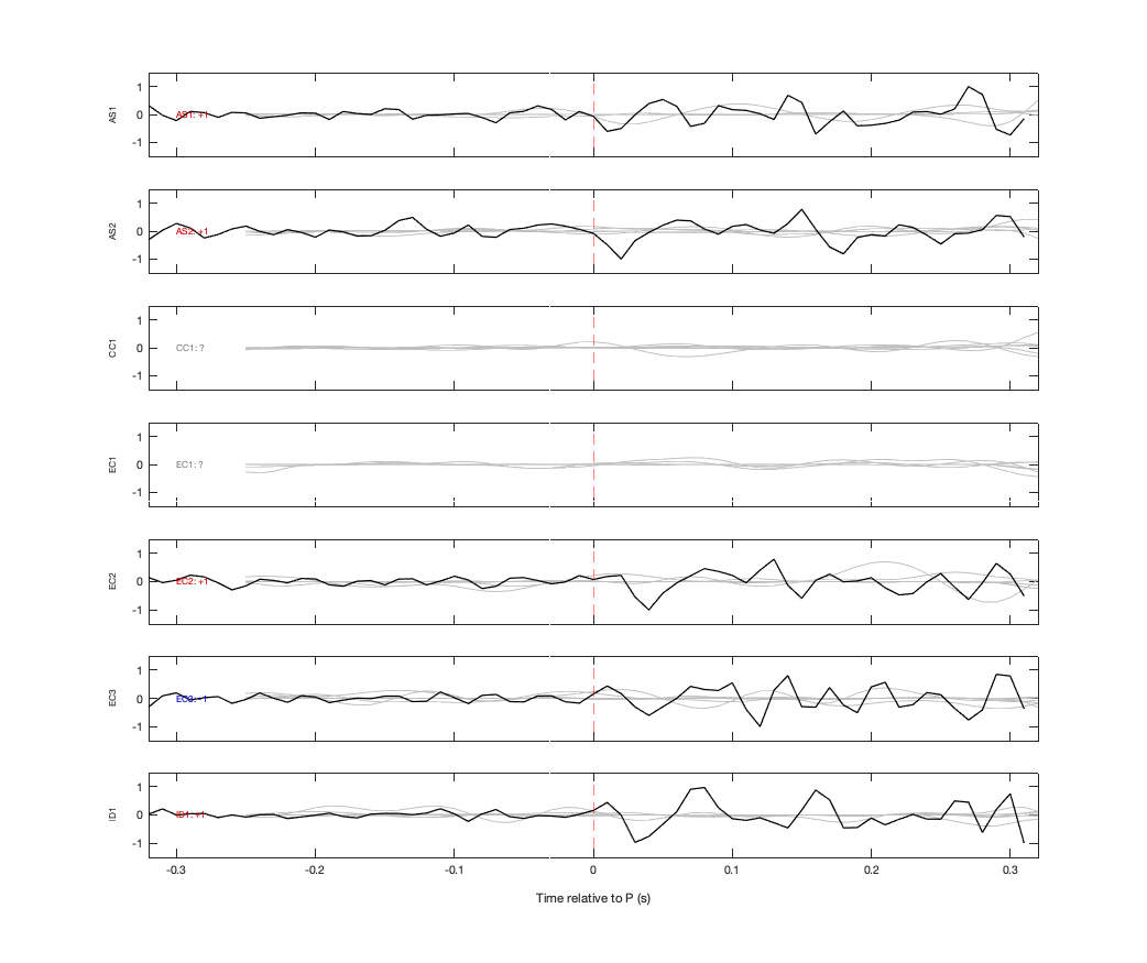 Waveforms