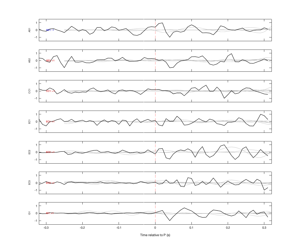 Waveforms