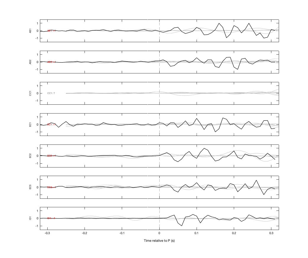 Waveforms