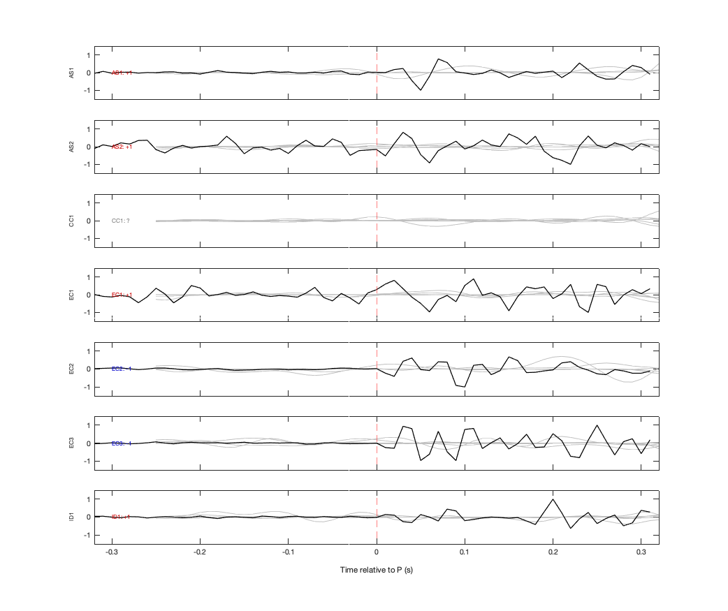Waveforms