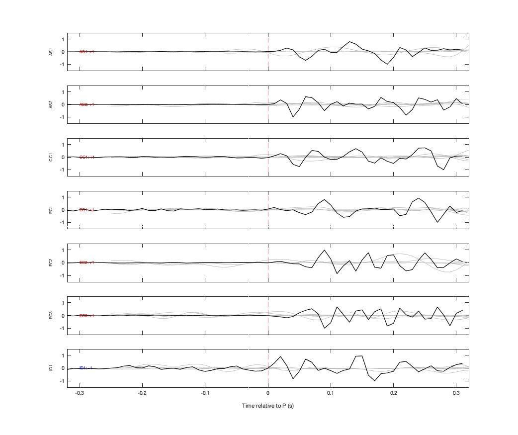 Waveforms
