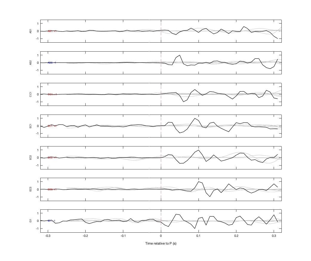Waveforms