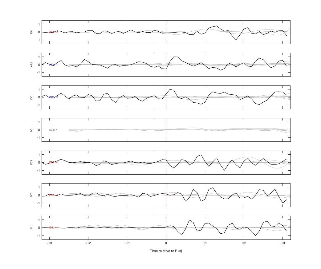 Waveforms