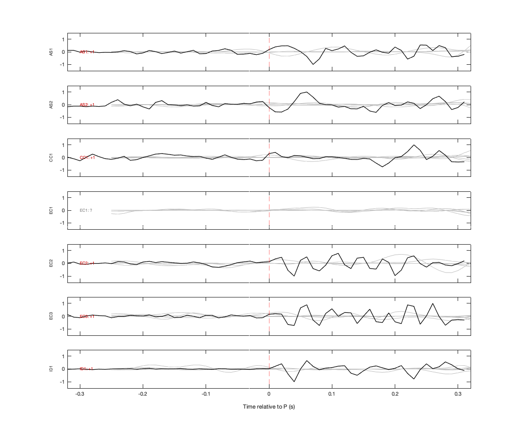 Waveforms