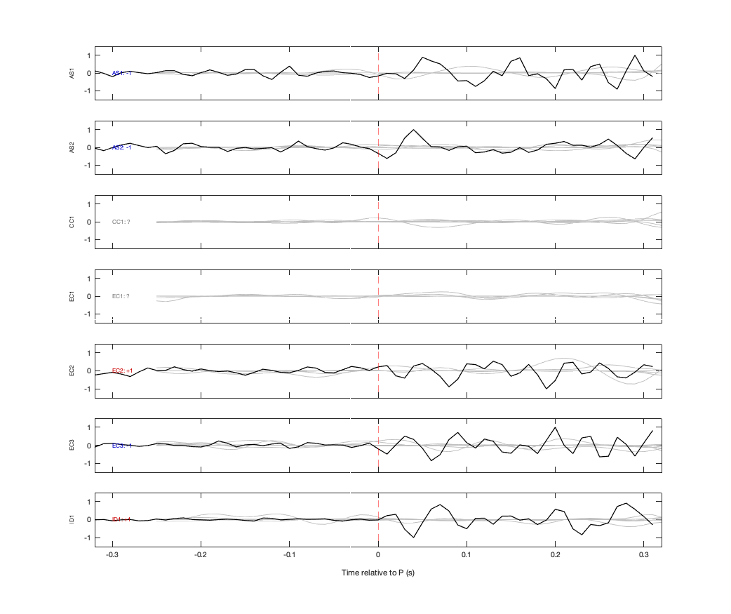 Waveforms