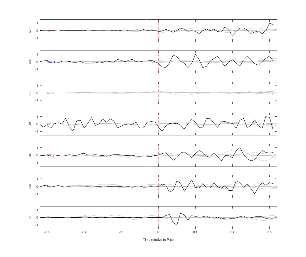 Waveforms
