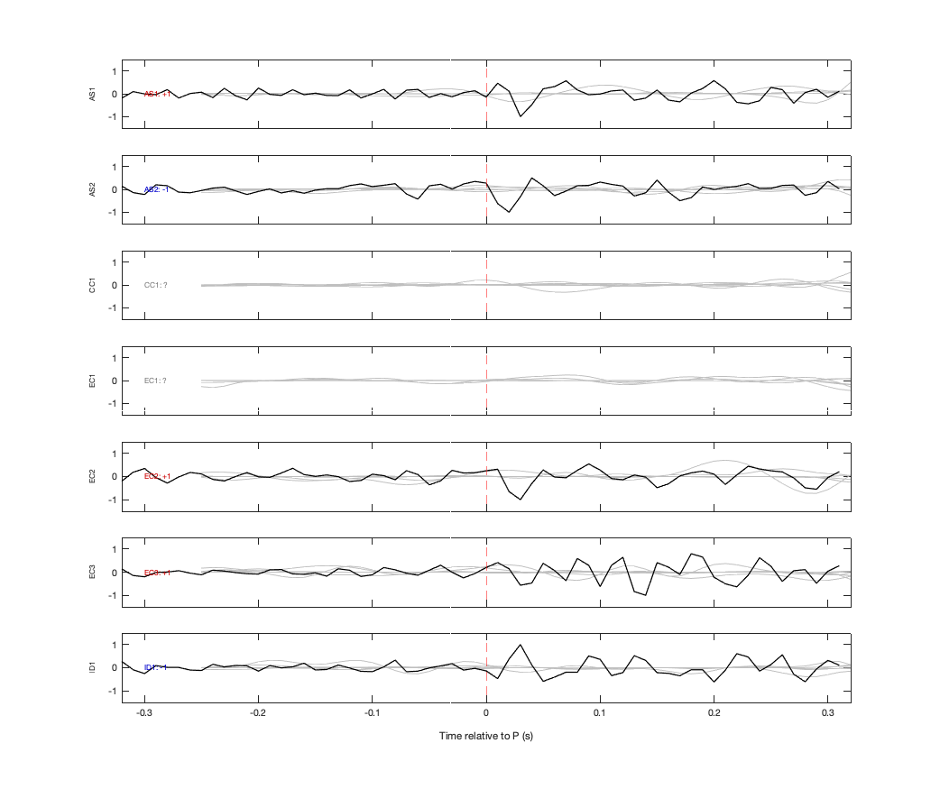 Waveforms