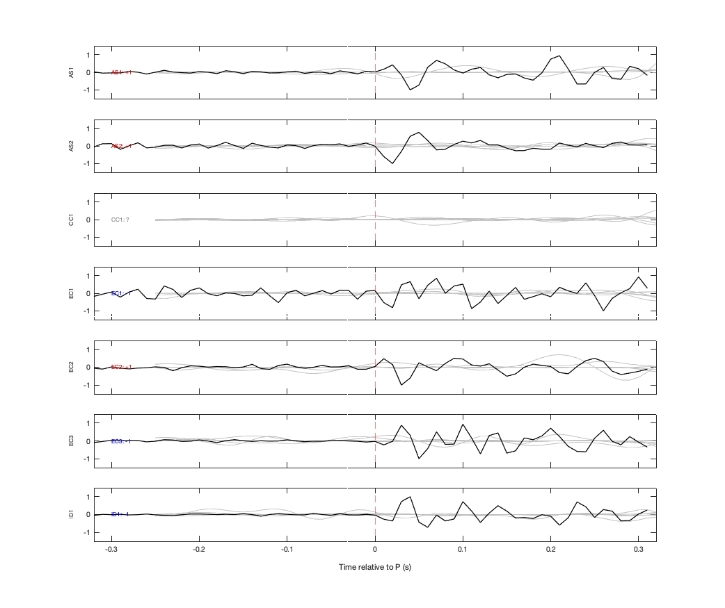 Waveforms
