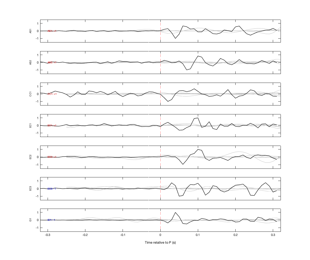 Waveforms