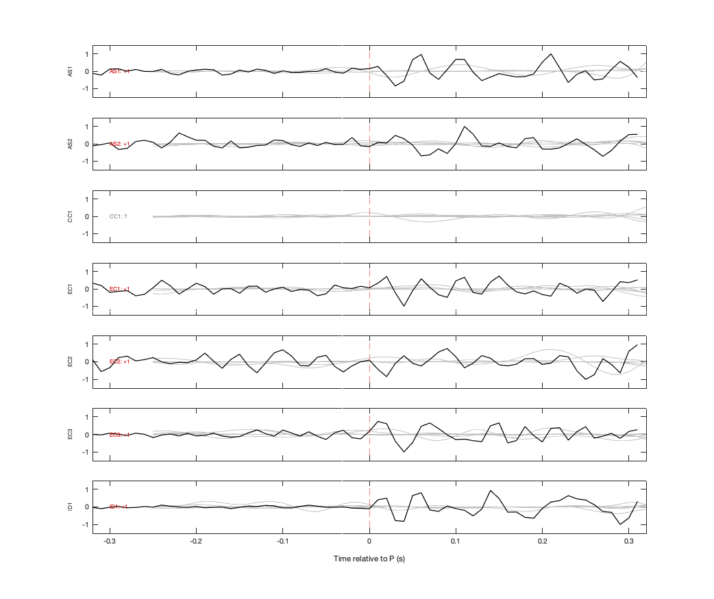 Waveforms