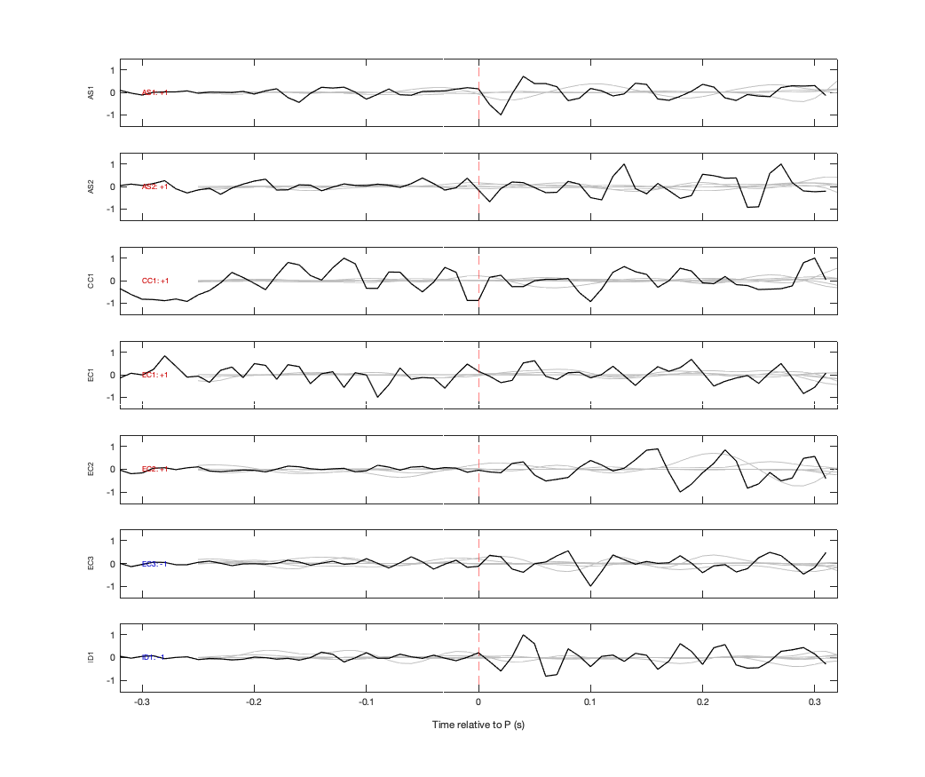 Waveforms
