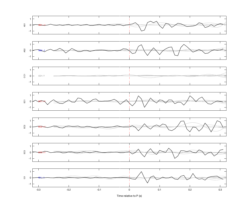 Waveforms